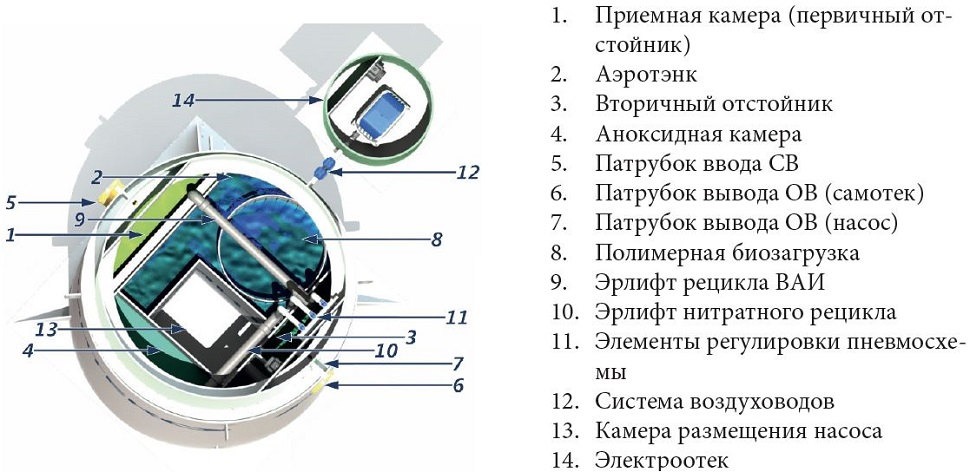 Септик КИТ-ПРО-5-1300