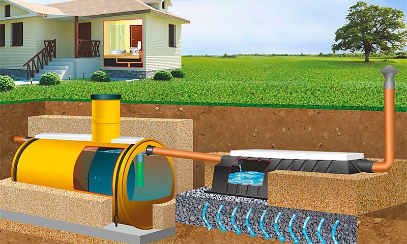 Септик Тритон-Н 2